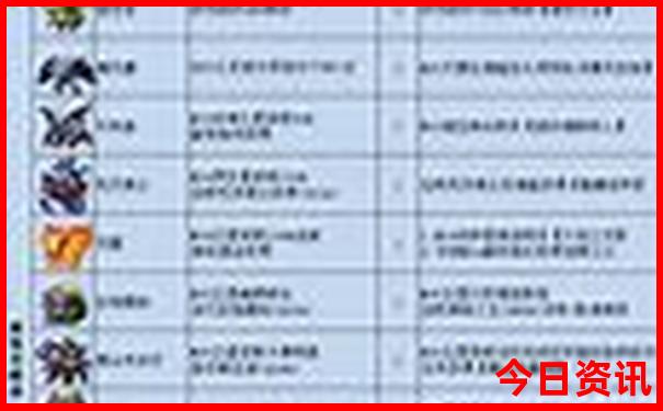 遵义避暑胜地排名
