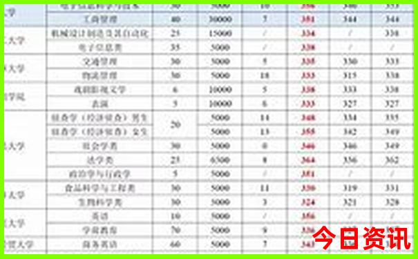 黄山必去景点推荐